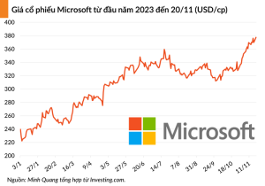 msft 20231121065638929