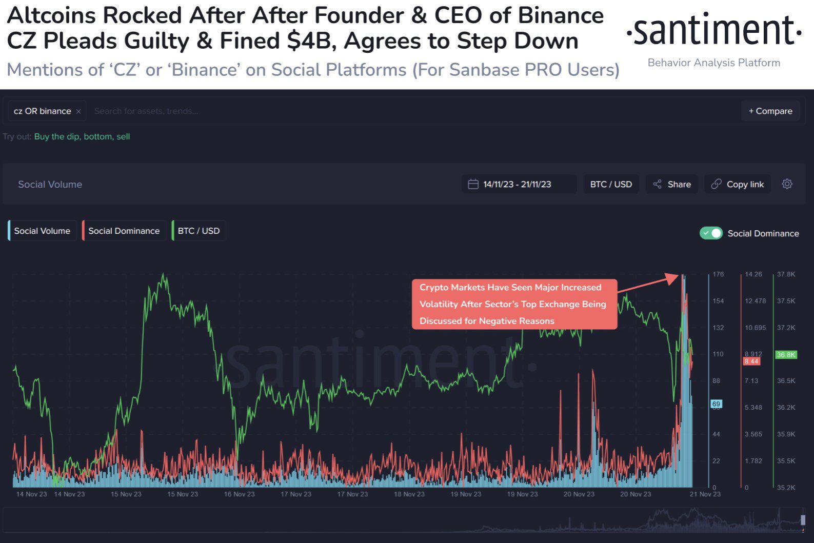 social-dominance-santiment-t11-jpg-optimal social dominance santiment t11 jpg optimal