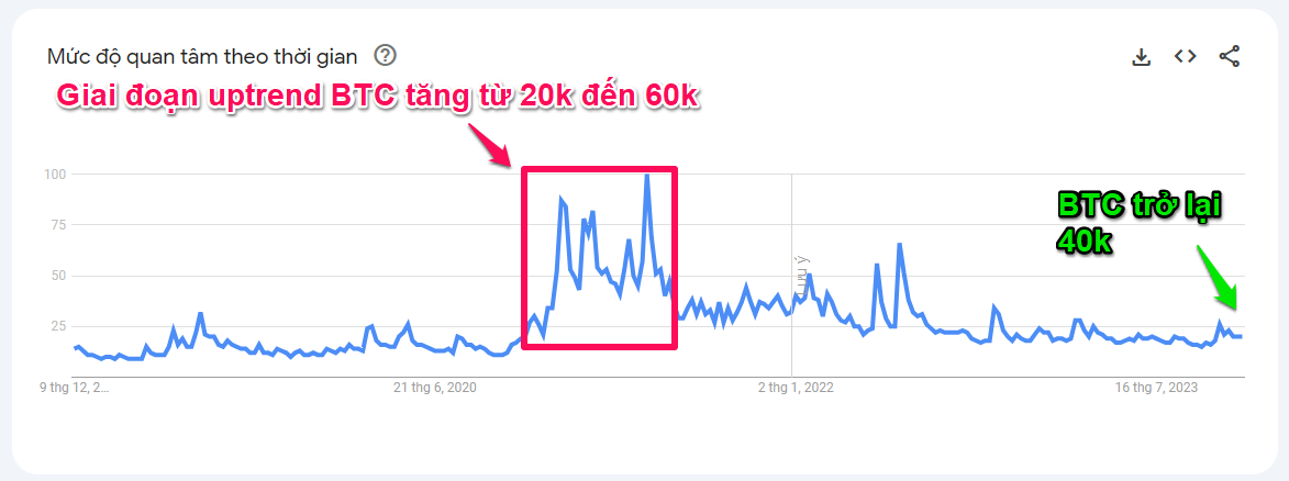 bitcoin-google-trend-2023.png