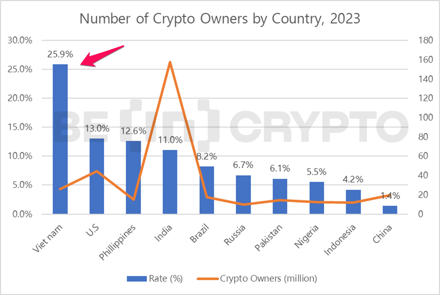 number-of-crypto-owners-by-country-2023.png