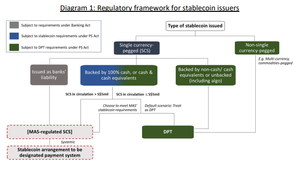 a-comprehensive-diagram-of-the-stablecoins-framework-of-singapore a-comprehensive-diagram-of-the-stablecoins-framework-of-singapore.png