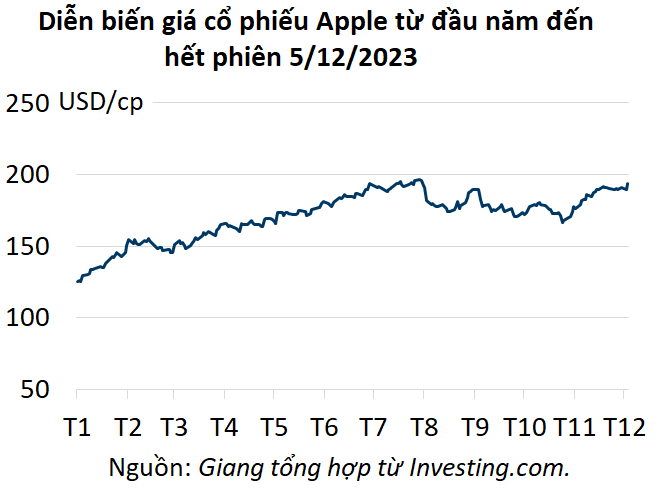 apple-20231206072128508 apple 20231206072128508
