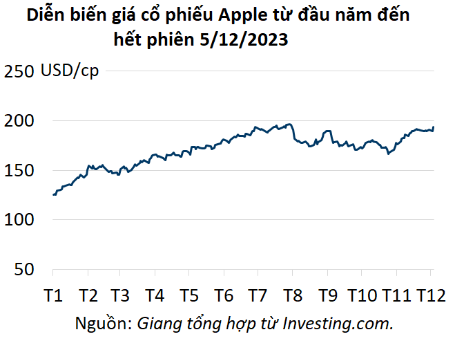 apple 20231206072128508