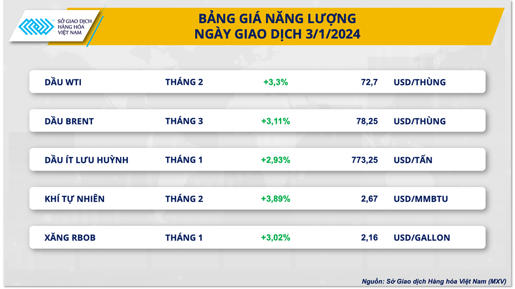bang-gia-nang-luong-20240104091452 bang gia nang luong 20240104091452