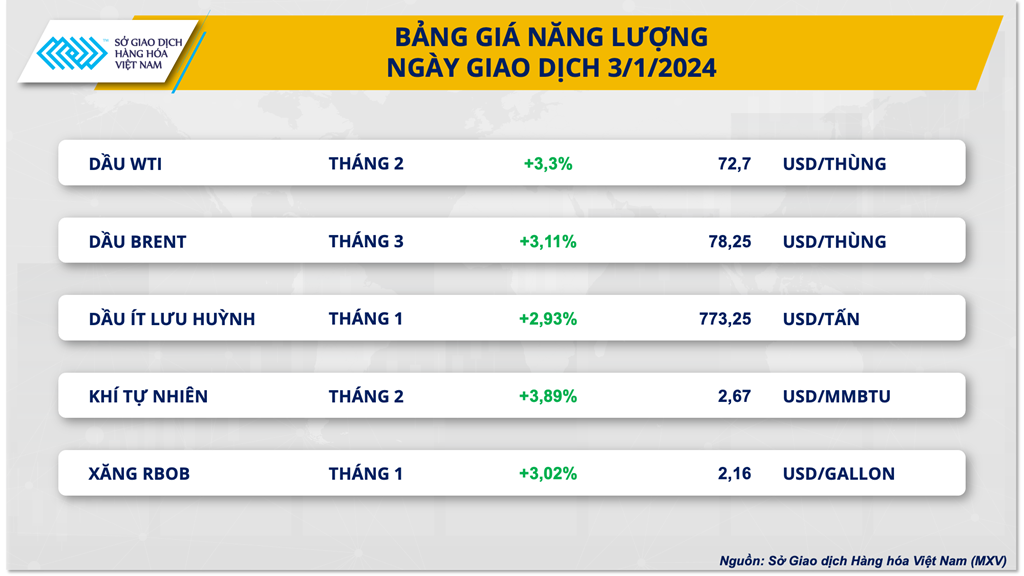 bang-gia-nang-luong-20240104091452.png