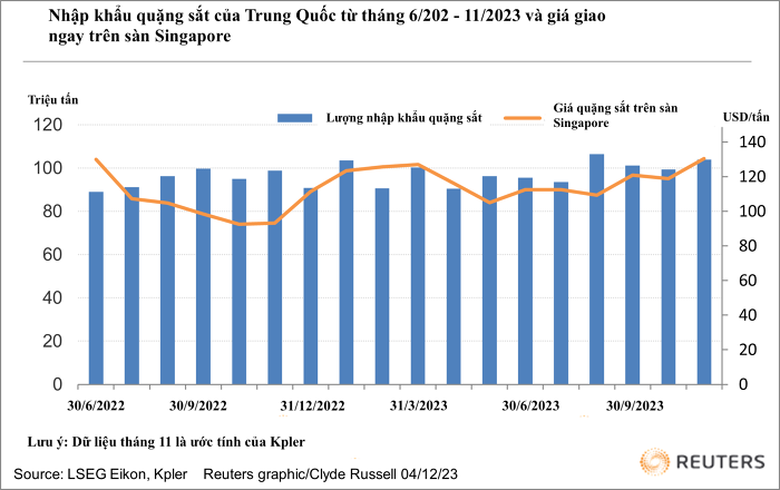 china iron ore vs price nov 23 20231205085216674