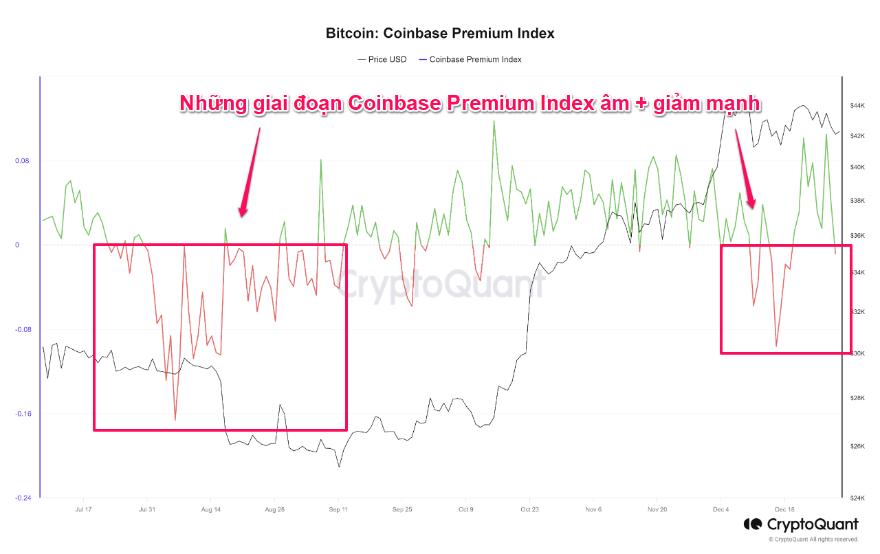 coinbase premium 2023 2024