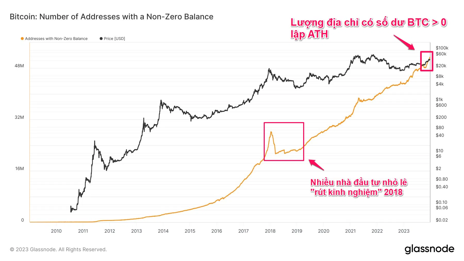 dia-chi-bitcoin-non-zero-2023-png.webp