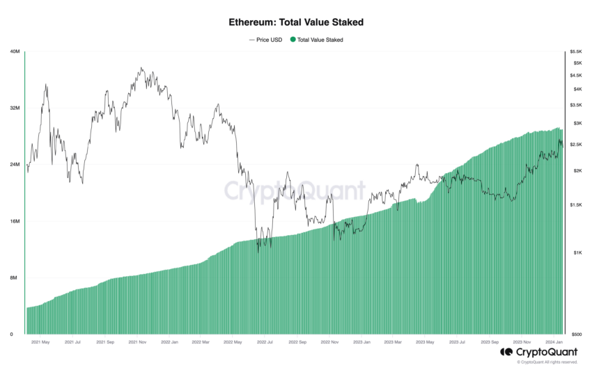 ethereum total value staked 850x535 1