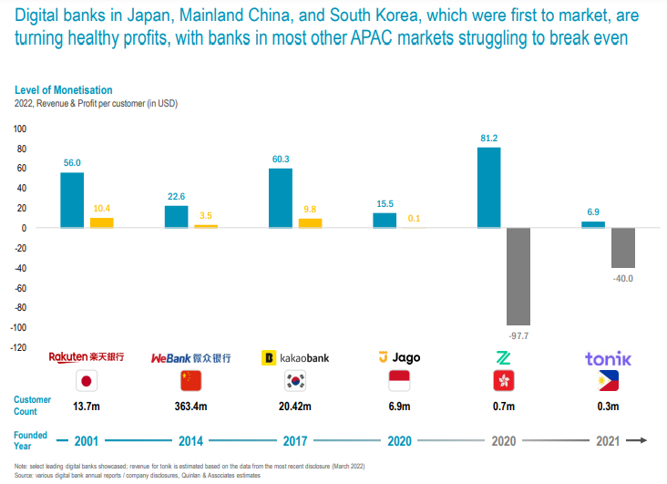 profitable-digital-banks-in-apac-1 profitable-digital-banks-in-apac-1.png