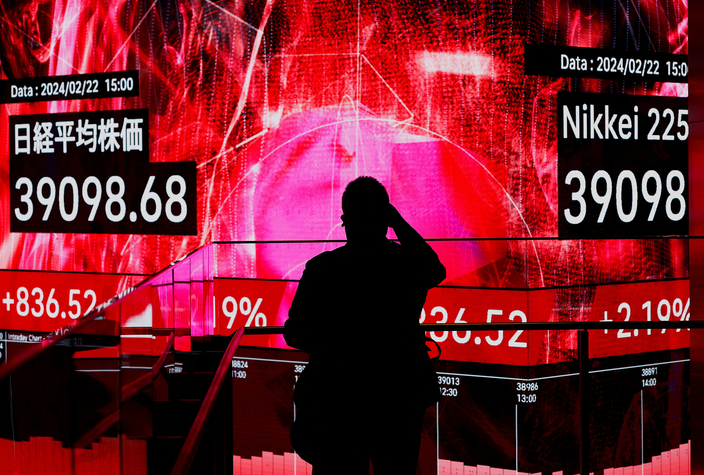 Bảng điện tử hiện chỉ số Nikkei 225 lên 39.098 điểm hôm 22/2. Ảnh: Reuters