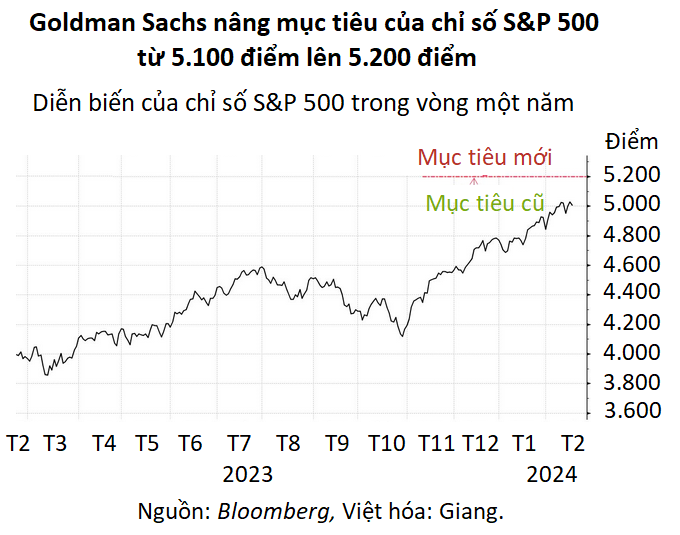 goldman 20240219083444234