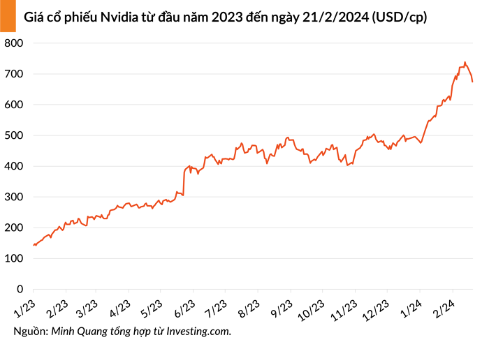 nvda 20240222063953301