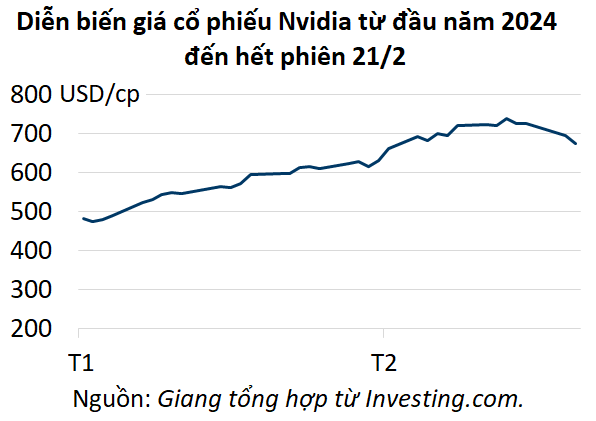 nvidia-20240222075201500 nvidia 20240222075201500