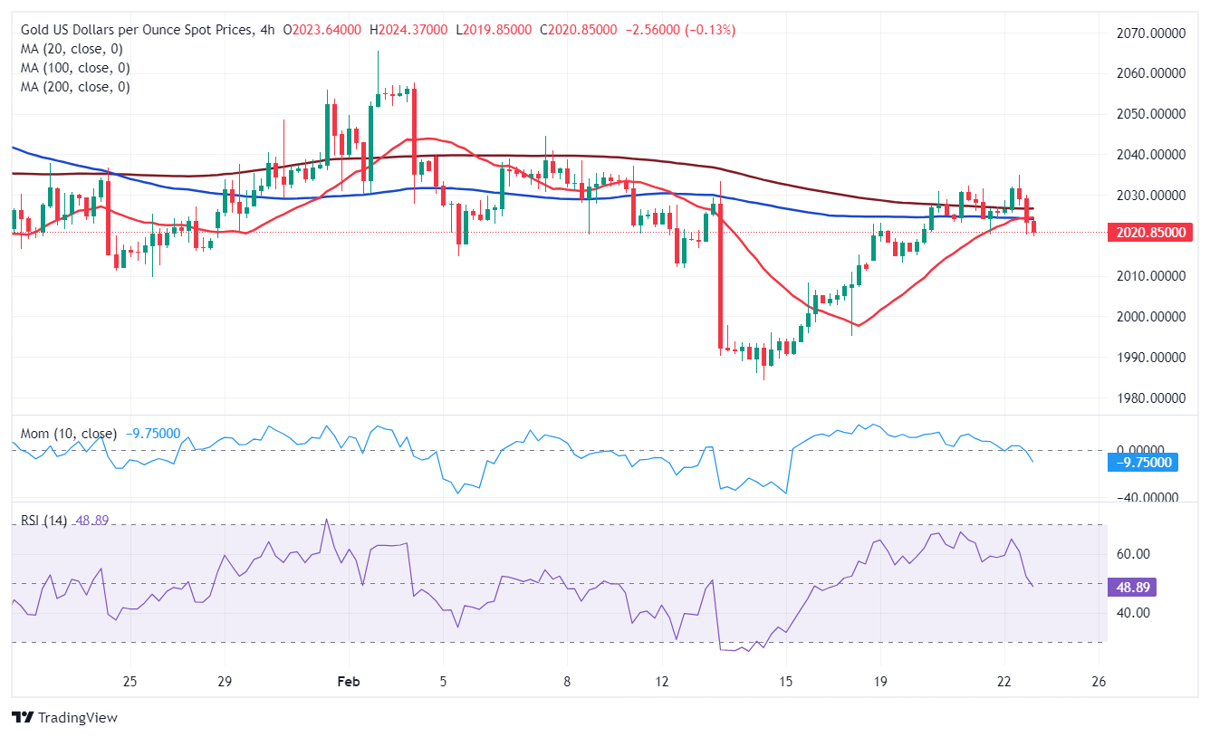 xau usd 638442186700198387