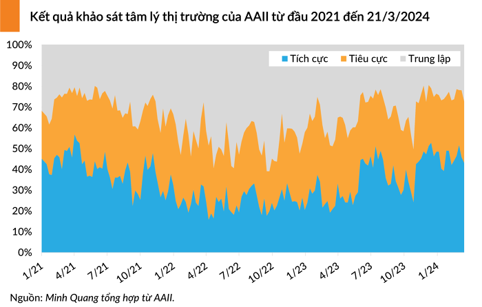 aaii 20240326065829711