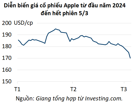 apple 20240306082309602