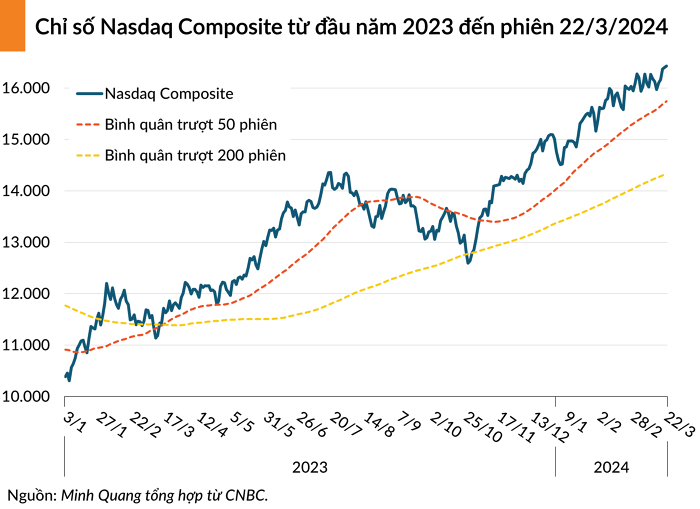 nasdaq-20240323055514358 nasdaq 20240323055514358