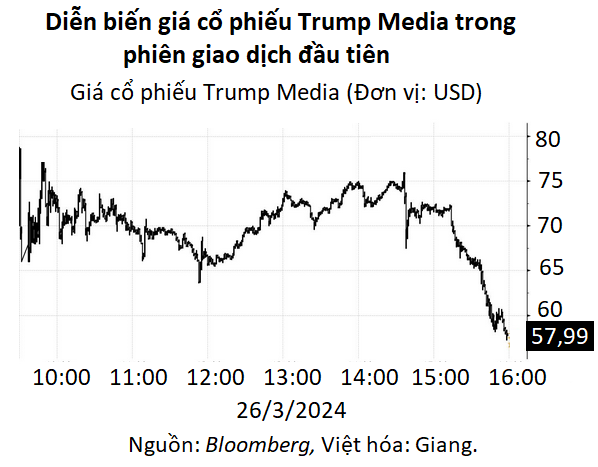 trump media 20240327082014973