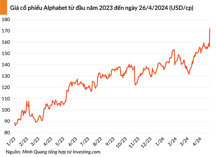 alphabet 20240427062424155
