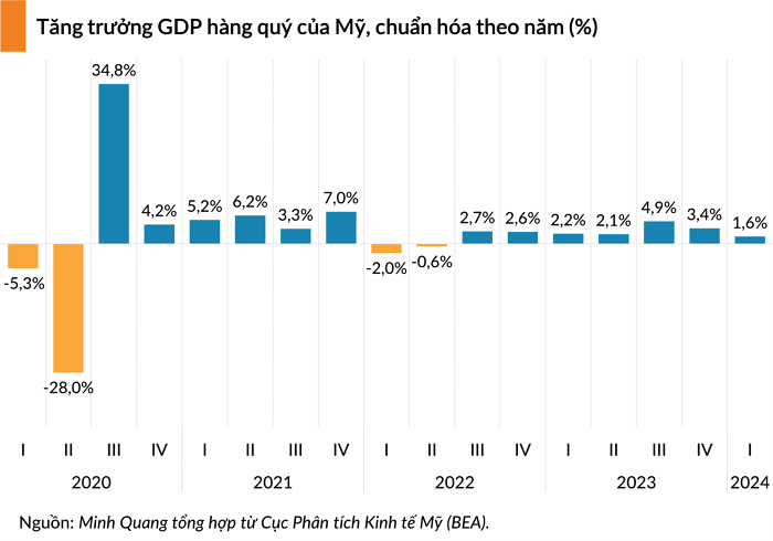 gdp 2024042606500679