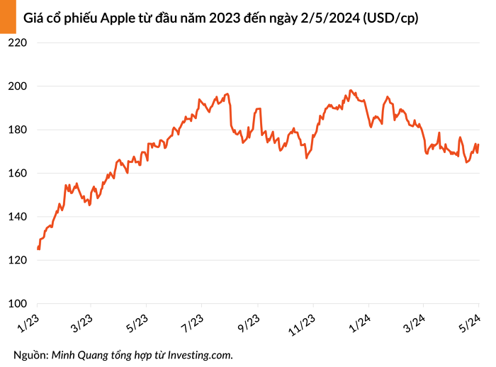 apple 20240503064755739