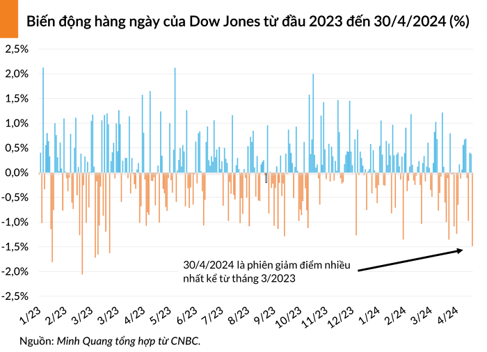 dow jones 20240501065400314