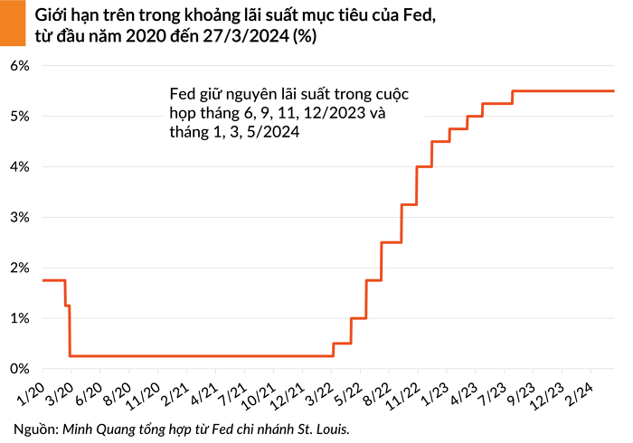fed-rate-20240502064507200 fed rate 20240502064507200