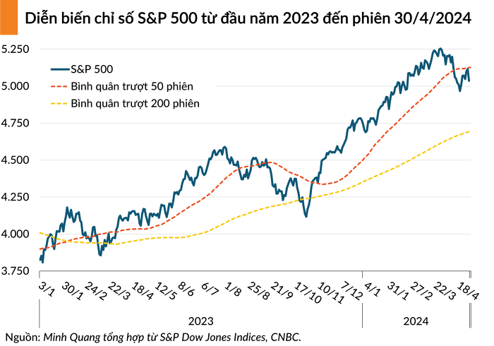 sp 500 2024050106553165