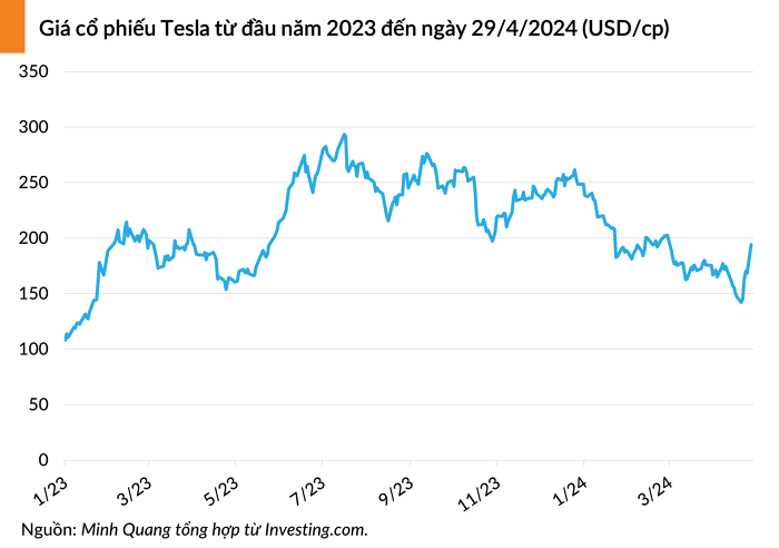 tesla 20240430070318267