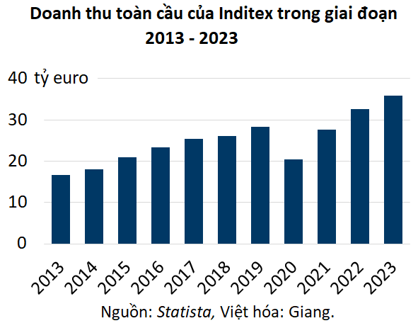 inditex 20240516162500799