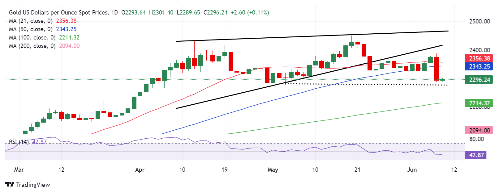 xau usd 638535869198785140