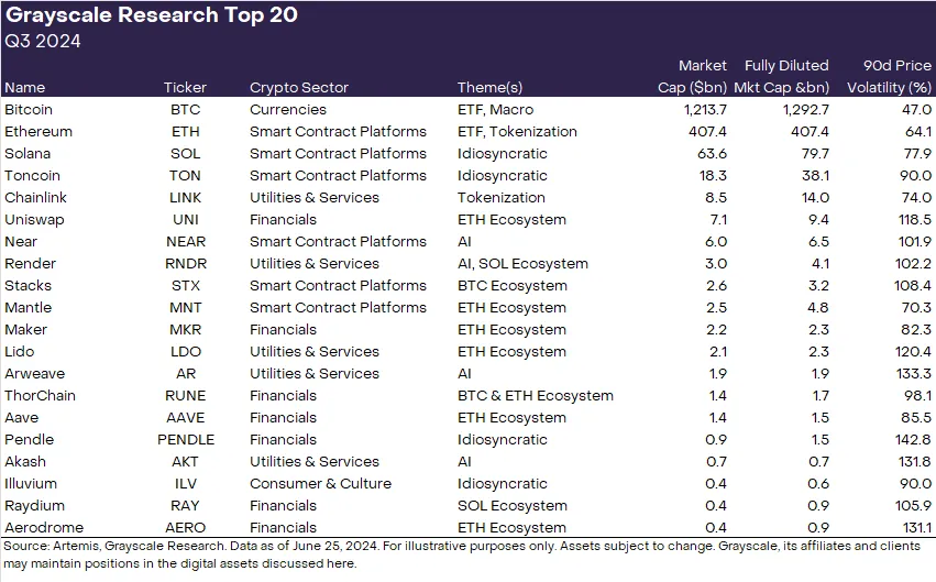 Grayscale Top 20