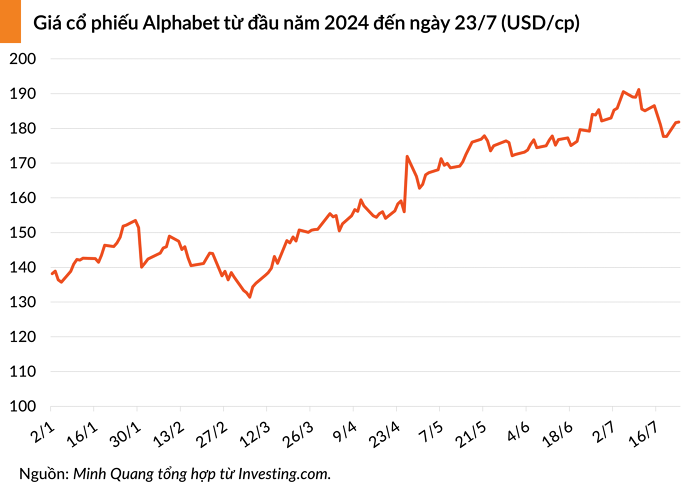 googl-20240724064739960 googl 20240724064739960