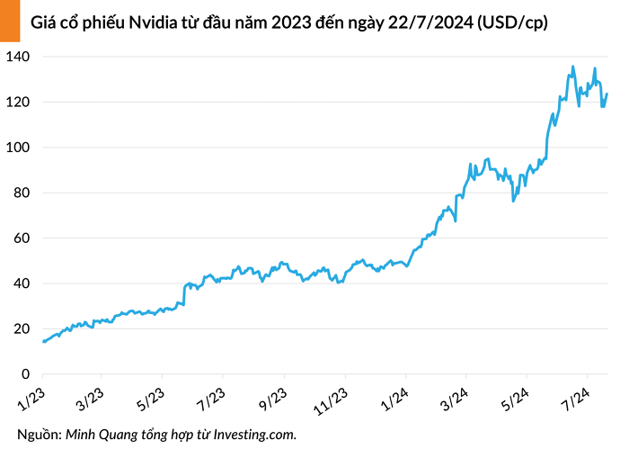 nvda 20240723063233848