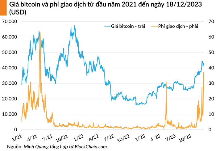 bitcoin fee 20231219110244577 bitcoin fee 20231219110244577