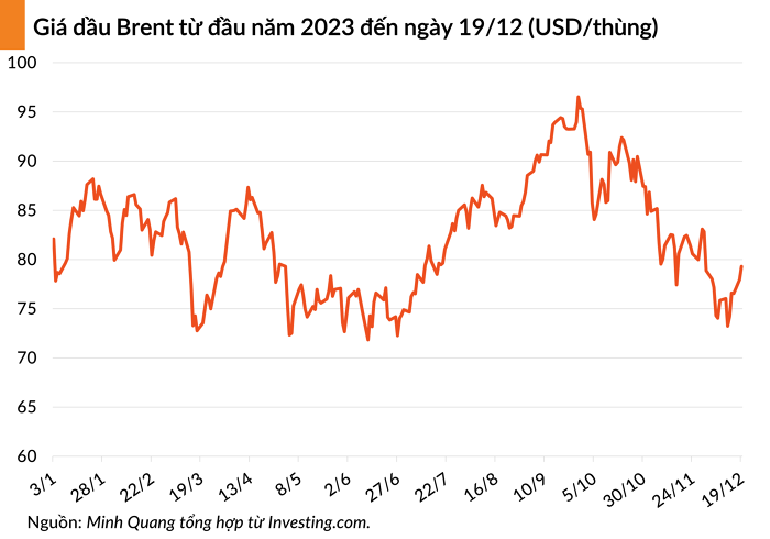 brent 20231220065132444 brent 20231220065132444