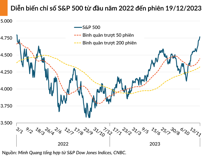 sp 500 20231220064440648 sp 500 20231220064440648