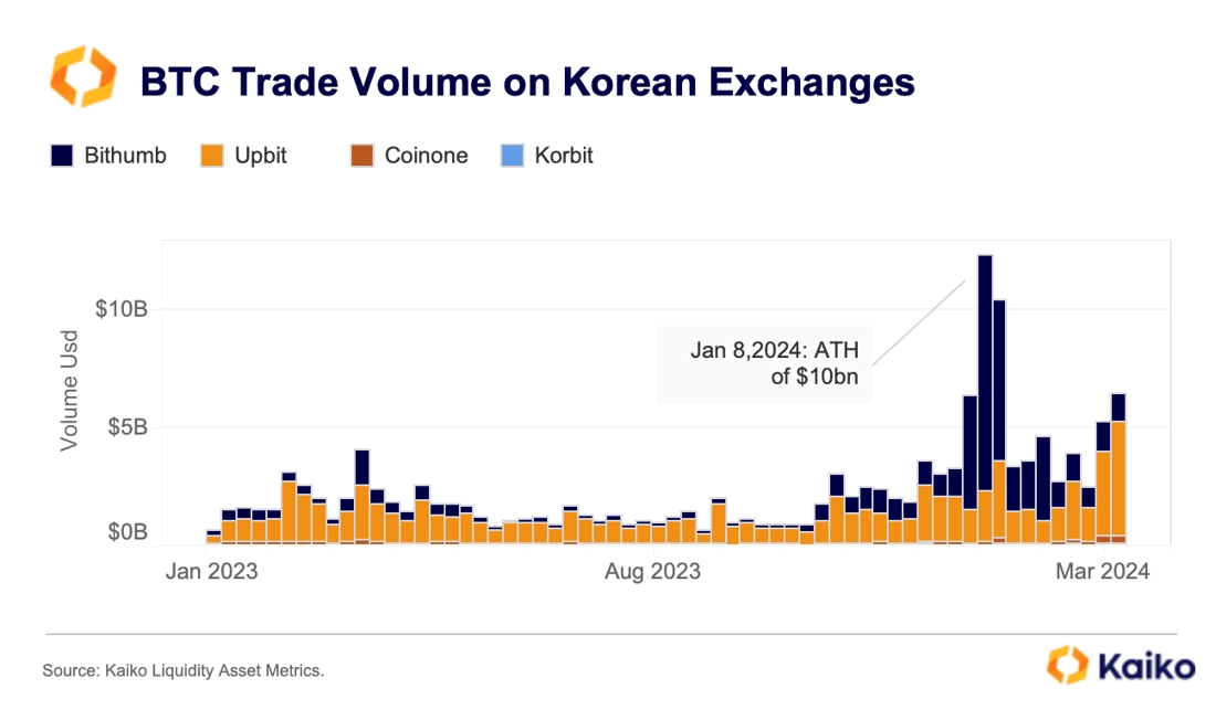 btc trade vol korea btc trade vol korea