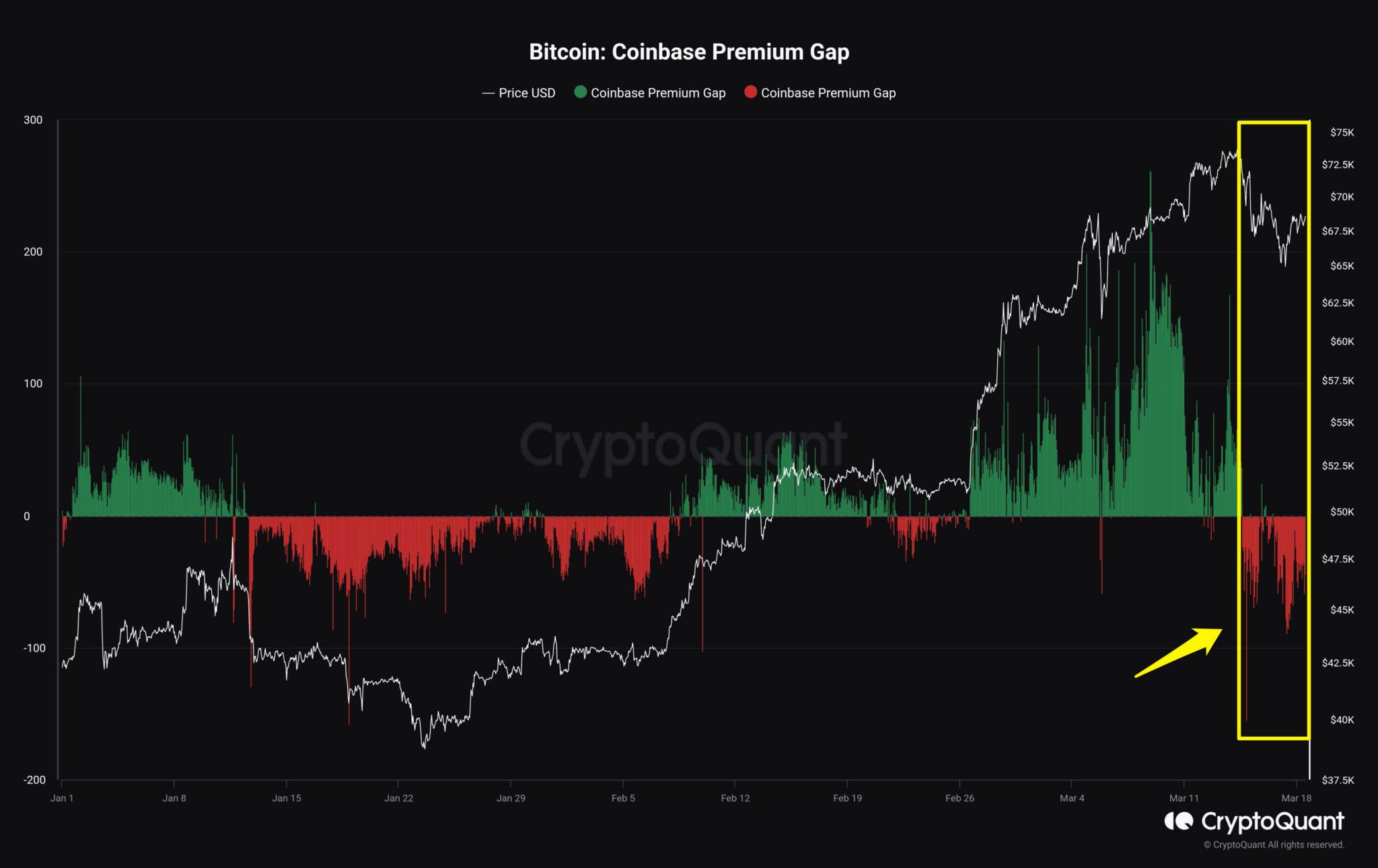 coinbase premium t3 2024 2048x1290 1 coinbase premium t3 2024 2048x1290 1