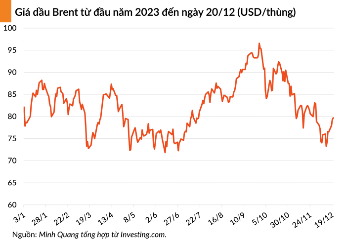 brent 20231221070210337