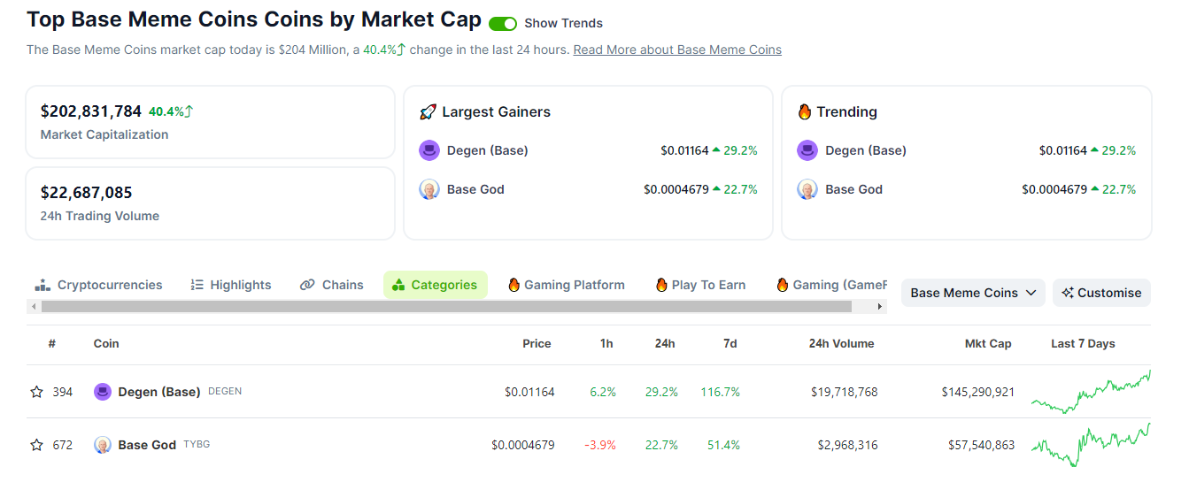 03 59 02 builink base meme coin