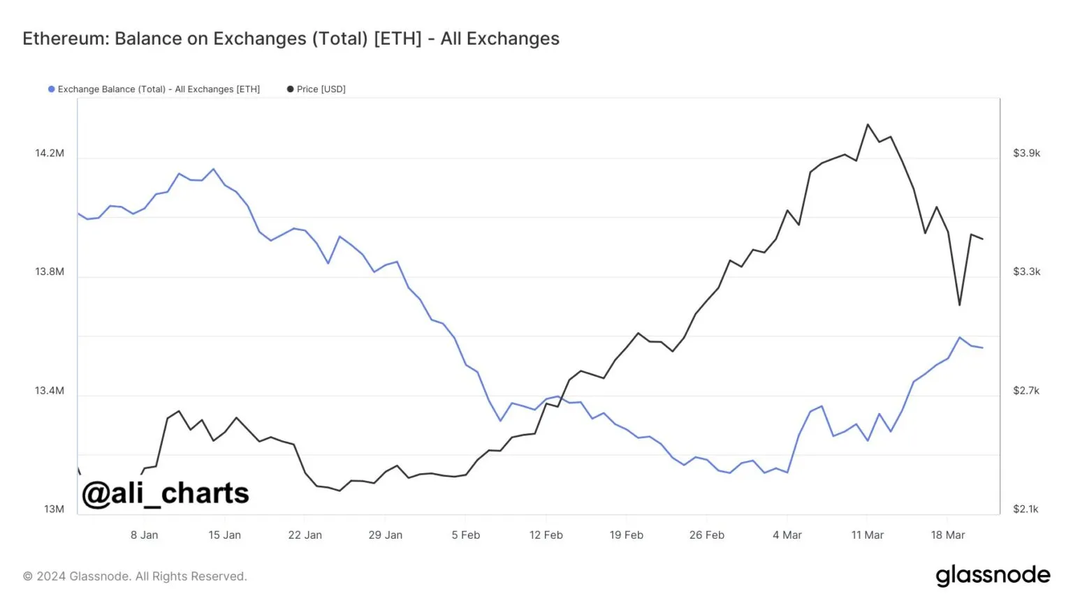 balance eth on exchange 1536x864 jpg