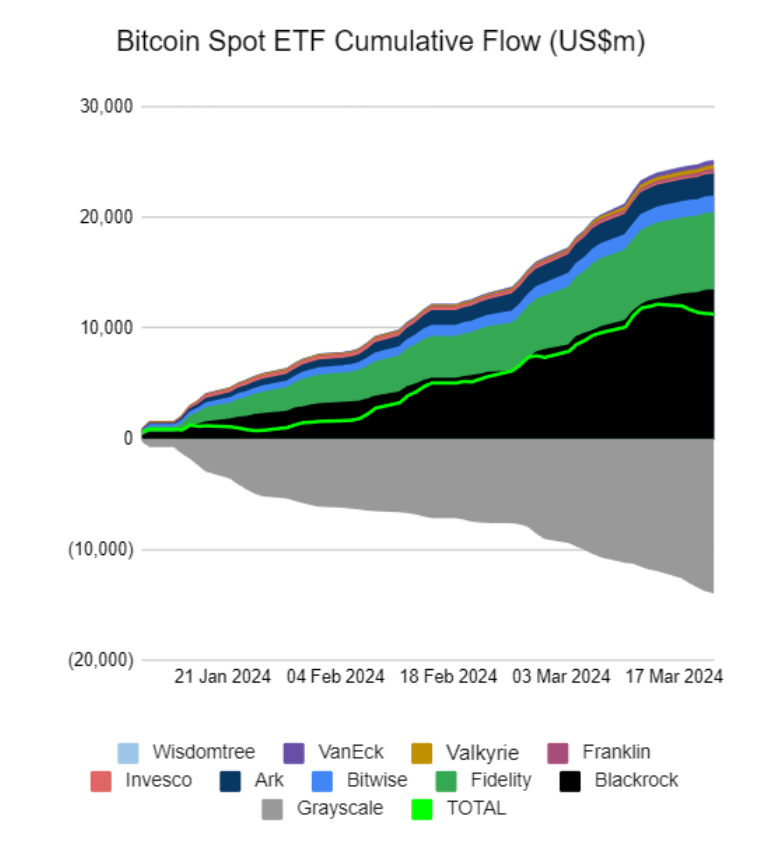 bitcoin accumulation etf