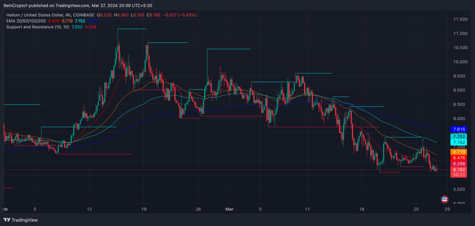 03 65 05 builink gia hnt thang 4