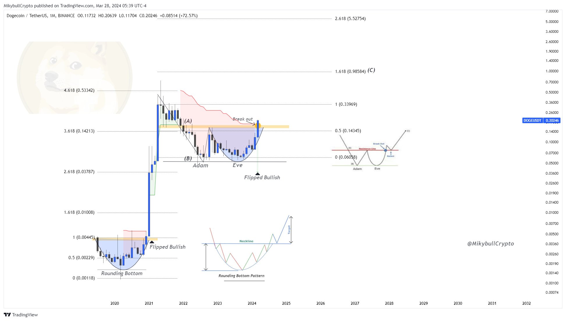 f3b7e8a0 d28b 46ac 9885 5190174b0598