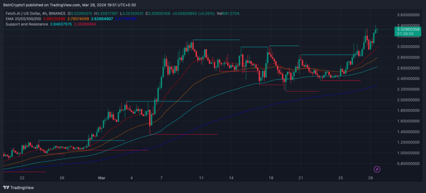 fetusd 2024 03 28 11 21 10 850x386 1