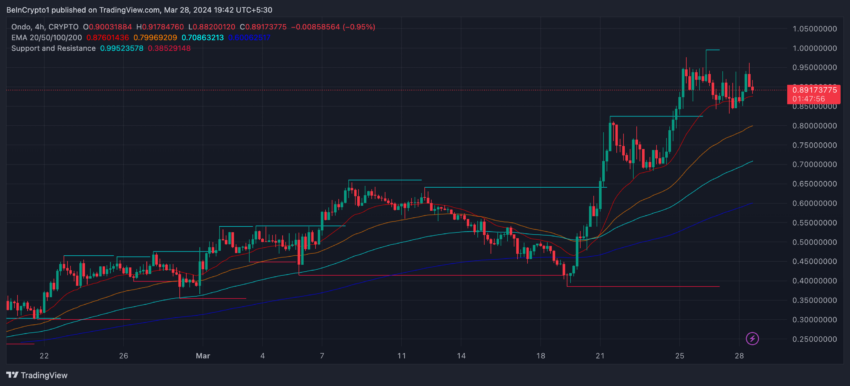 ondousd 2024 03 28 11 12 04 850x386 1