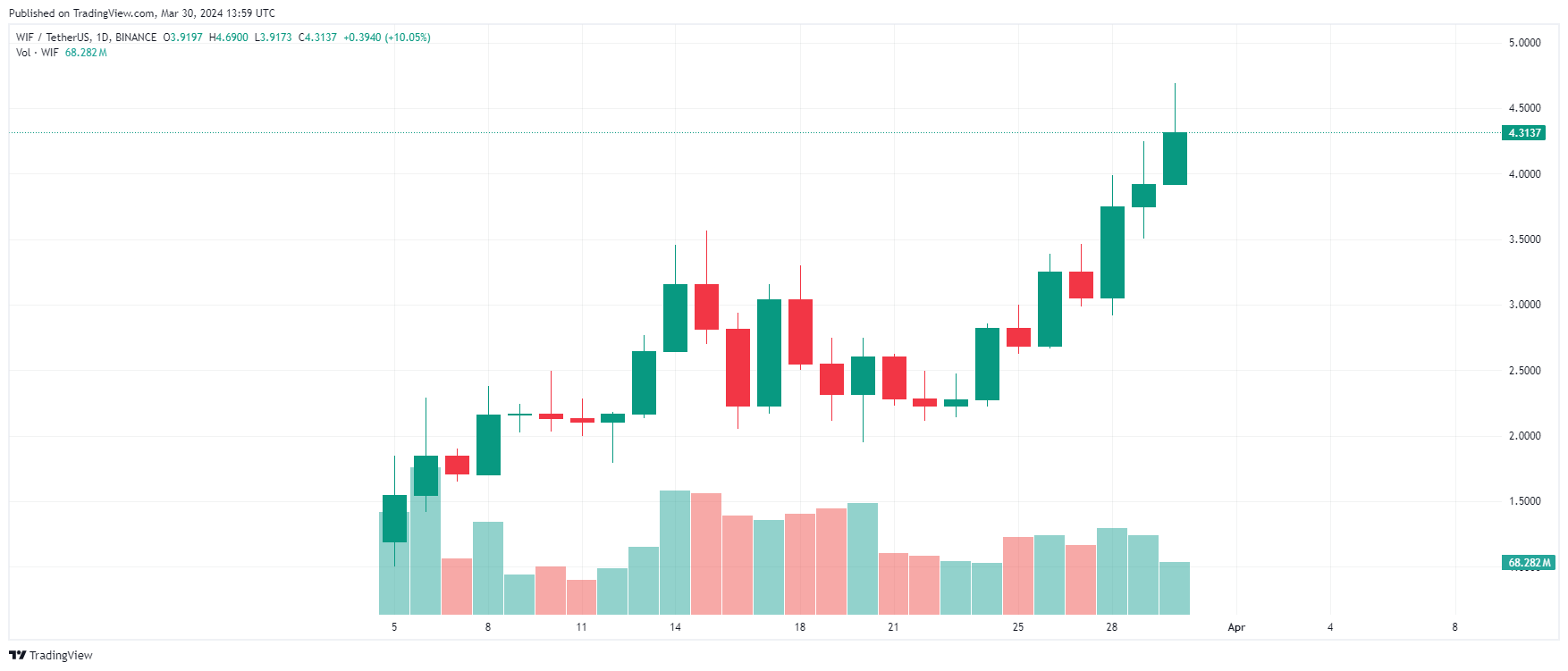 382ed2f4-2fb7-4b6d-9bb1-40df8fa7434c 382ed2f4 2fb7 4b6d 9bb1 40df8fa7434c