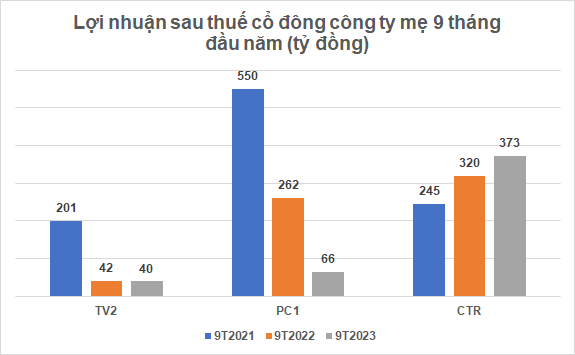 25 12 xay lap dien kqkd 20231225014306740